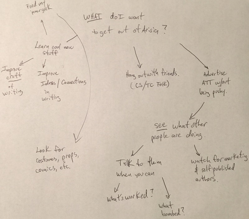 2015_Arisia_mindmap